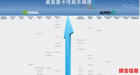 天梯图前十处理器品质对决,行业创新步伐持续加速 天梯图前十处理器品质对决,行业创新步伐持续加速
