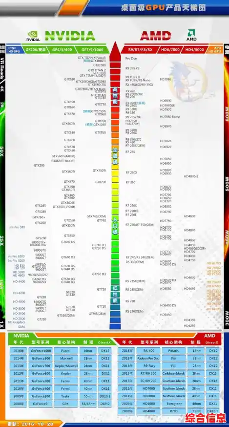 2015年最新显卡性能天梯图：全面评估各型号显卡表现与排名