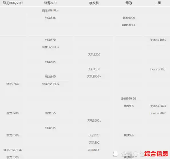 天梯图发布!手机芯片价格及处理器性能排行全面曝光 天梯图发布!手机芯片价格及处理器性能排行全面曝光