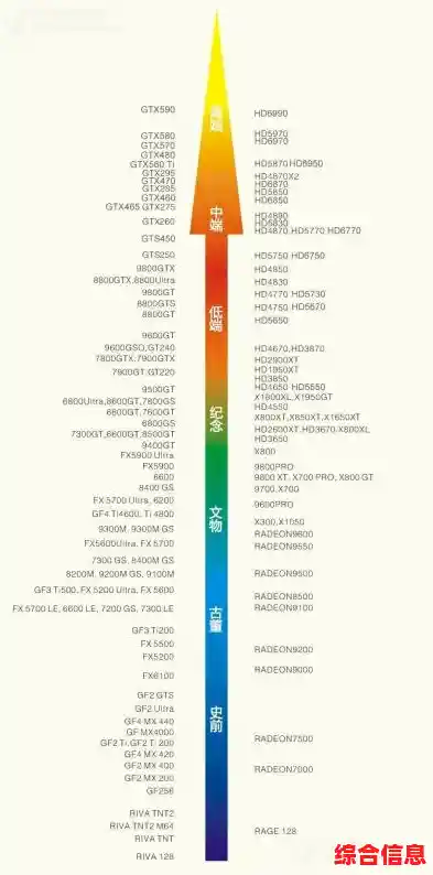 用户关注显卡天梯图遗漏R7350，详细原因与解答在此呈现