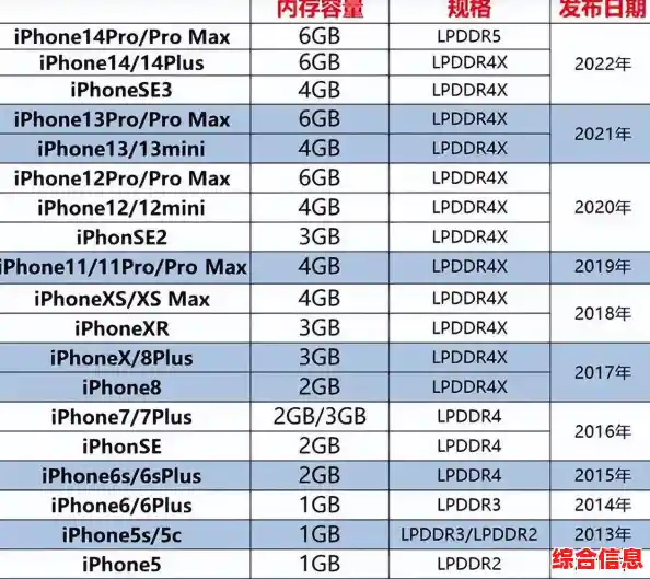 苹果CPU性能排行榜深度解读：选购与升级指南一图看懂