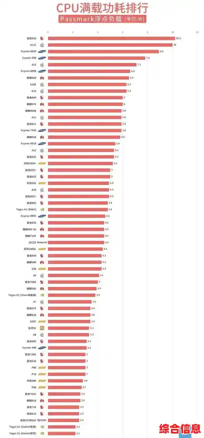 选购手机必看:最新处理器天梯图全面对比,快速找到最强性能机型! 选购手机必看:最新处理器天梯图全面对比,快速找到最强性能机型!