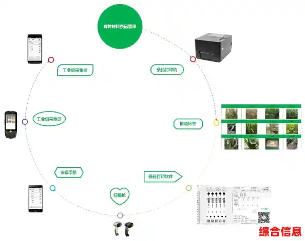 创新种子发布平台:实现种子资源智能化管理与快速分发 创新种子发布平台:实现种子资源智能化管理与快速分发