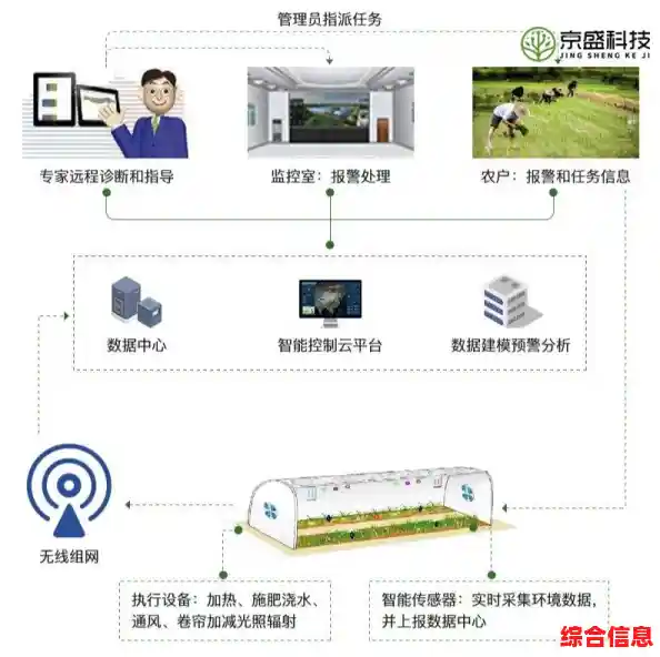 创新种子发布平台:实现种子资源智能化管理与快速分发 创新种子发布平台:实现种子资源智能化管理与快速分发