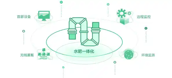 创新种子发布平台:实现种子资源智能化管理与快速分发 创新种子发布平台:实现种子资源智能化管理与快速分发