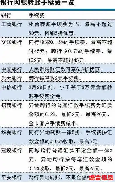 建行手机银行提升转账额度,便捷操作满足大额资金需求 建行手机银行提升转账额度,便捷操作满足大额资金需求