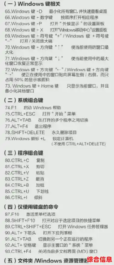 电脑快捷键完全应用宝典：解锁快捷操作提升办公与创作效率