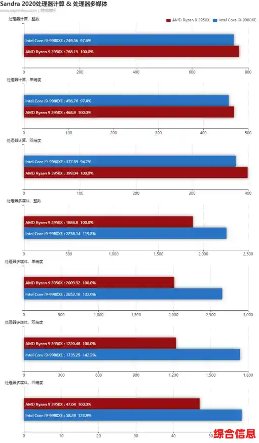 全面解读AMD Ryzen CPU天梯图:性能层级与产品定位深度剖析 全面解读AMD Ryzen CPU天梯图:性能层级与产品定位深度剖析