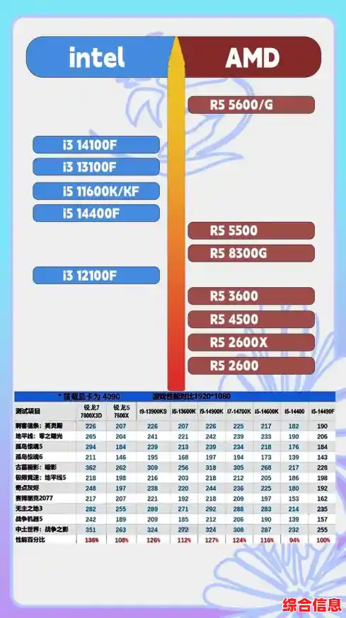 电脑配置不再难:E5CPU1650天梯图详测,助您轻松选对高性能CPU! 电脑配置不再难:E5CPU1650天梯图详测,助您轻松选对高性能CPU!