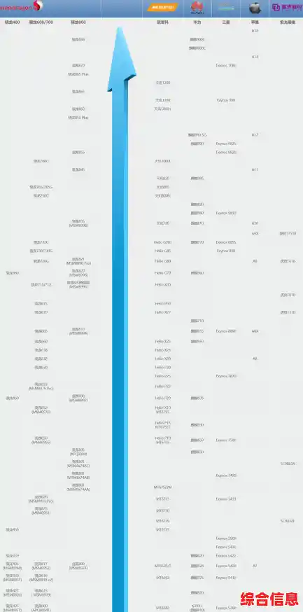 2016年CPU性能天梯图发布:全面解析处理器升级趋势与计算潮流 2016年CPU性能天梯图发布:全面解析处理器升级趋势与计算潮流