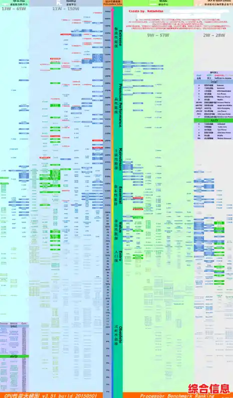 全面评估至强处理器性能天梯图：轻松挑选最强处理器，提升计算效率！