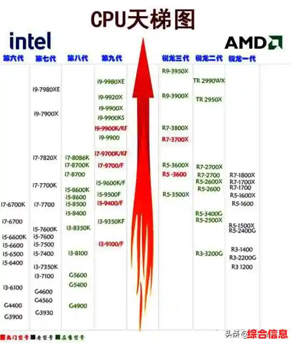 移动端英特尔核显性能全解析:最新显卡天梯图与设备表现深度评测 移动端英特尔核显性能全解析:最新显卡天梯图与设备表现深度评测