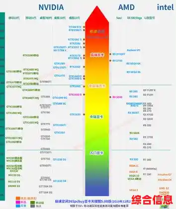 全面显卡性能天梯图：详细解析当前主流显卡表现与排名更新