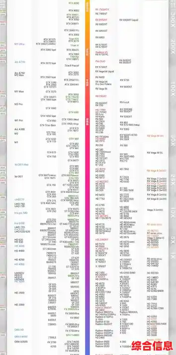 全面显卡性能天梯图：详细解析当前主流显卡表现与排名更新