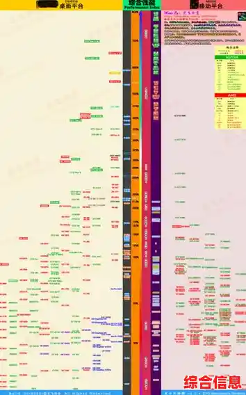 全面显卡性能天梯图：详细解析当前主流显卡表现与排名更新