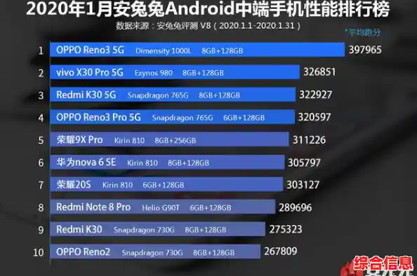移动显卡性能榜单深度剖析，为您的选购提供权威指南