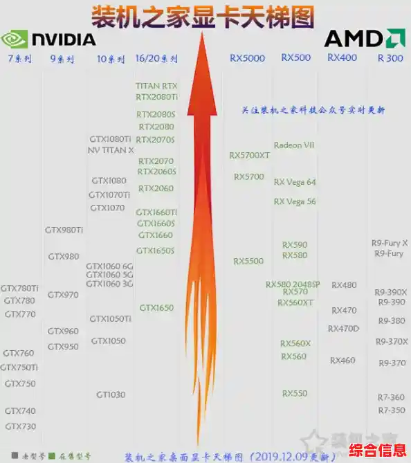 最新台式机显卡性能天梯图：全面解析各型号排名与选购指南