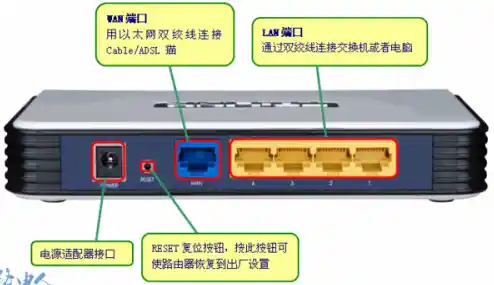 天翼宽带路由器详细配置步骤与操作指南