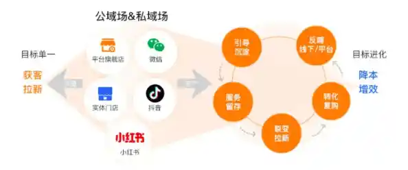 [PR社区]探索公关前沿，互动学习成长，赋能品牌传播新生态