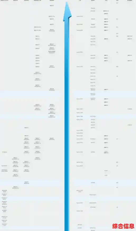 借助CPU天梯图找到最适合的处理器：全面性能分析与购买建议