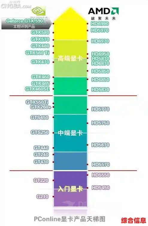 2022年显卡天梯图全面解析：最强性能排名与购买指南
