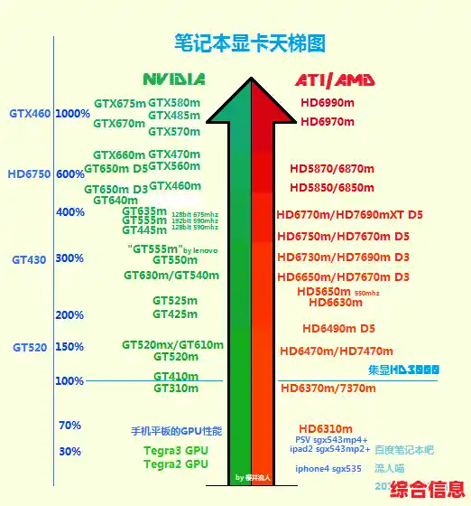 【i3天梯图】突破职业瓶颈，迈向事业新巅峰！