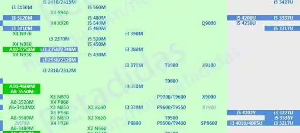 【i3天梯图】突破职业瓶颈，迈向事业新巅峰！