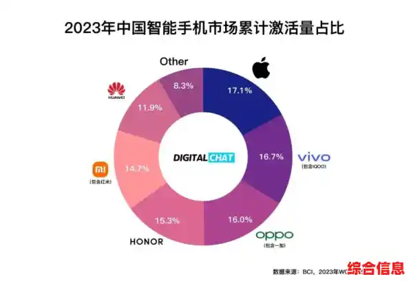 2023年智能手机综合评测:市场趋势、性能表现与用户口碑深度解析! 2023年智能手机综合评测:市场趋势、性能表现与用户口碑深度解析!