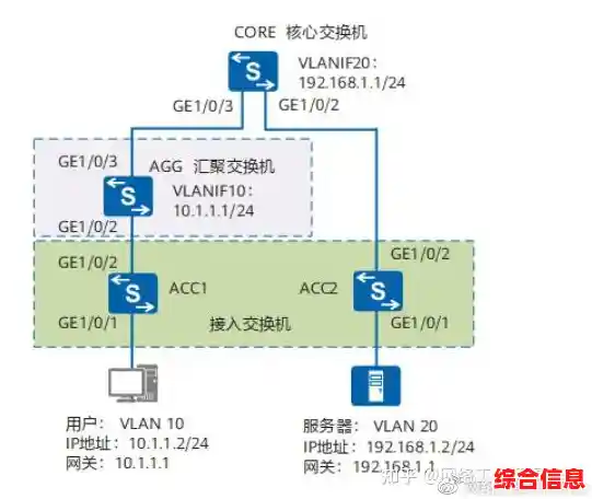 全面掌握华为交换机配置方法及最佳实践指南 全面掌握华为交换机配置方法及最佳实践指南