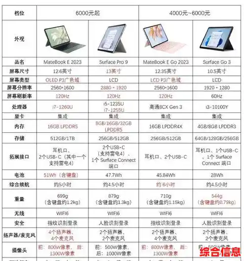 电脑配置优劣鉴别指南：关键指标与实用技巧全解析