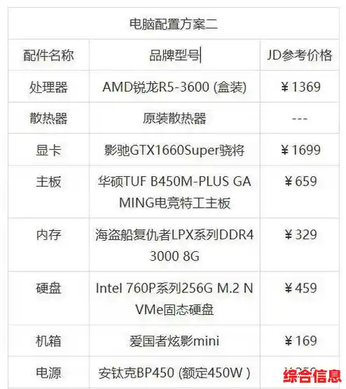 电脑配置优劣鉴别指南：关键指标与实用技巧全解析
