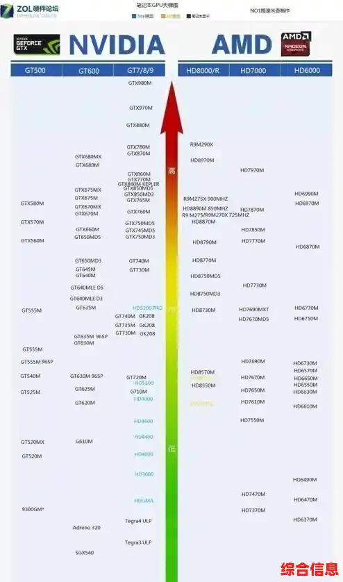 Intel显卡天梯图最新排名揭晓：全方位性能评估与选购指南