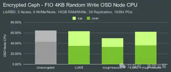 CPU占用率异常飙升：深度剖析背后隐藏的系统性能瓶颈与根源