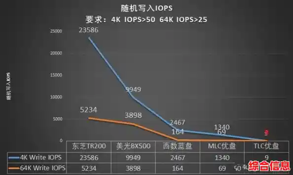 专业U盘量产指南：结合CPU天梯图，高效实现存储设备自定义优化！