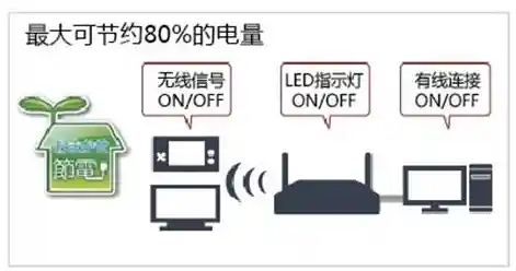 高效电源转换器：打造节能环保且稳定可靠的电能转换新方案