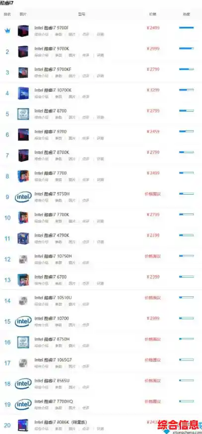 最新发布手机处理器天梯排行榜2015版，性能数据一目了然