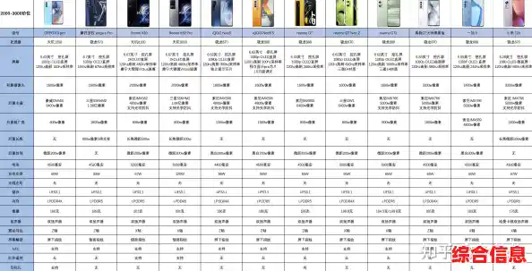 OPPO手机全系列价格一览表，最新机型与优惠信息全面解析