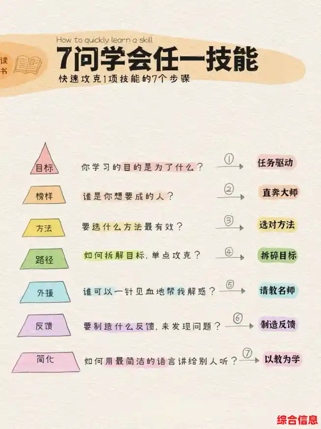 初学者成长手册:解锁必备基础技能与高效学习技巧的详细攻略 初学者成长手册:解锁必备基础技能与高效学习技巧的详细攻略