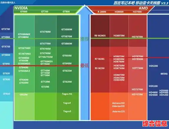 GTX850M显卡天梯解析:高性能移动显卡,游戏娱乐无忧享受 GTX850M显卡天梯解析:高性能移动显卡,游戏娱乐无忧享受