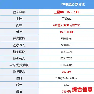 全面解析第七代CPU天梯图：升级硬件，唤醒电脑潜能，速度飙升！