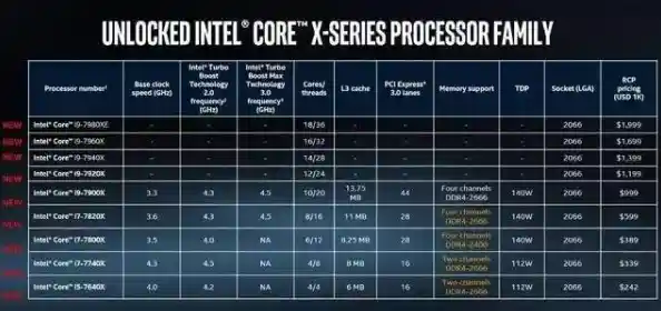 8代酷睿处理器性能阶梯图：全面解析各型号CPU实力排行
