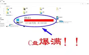 电脑C盘飘红紧急处理！快速释放空间的实用清理技巧
