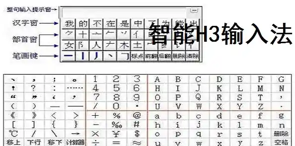 体验智能h3输入法全新升级：独家算法加持，助您高效准确输入每一天！