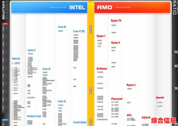 全面剖析2016年平板处理器天梯图:精准选购指南与性能大揭秘! 全面剖析2016年平板处理器天梯图:精准选购指南与性能大揭秘!