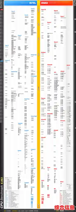 电脑CPU性能天梯图2023版:解析新一代处理器如何实现性能飞跃 电脑CPU性能天梯图2023版:解析新一代处理器如何实现性能飞跃