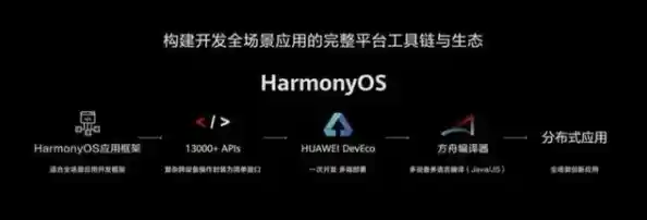 探索鸿蒙系统的手机适配范围:哪些机型可升级体验? 探索鸿蒙系统的手机适配范围:哪些机型可升级体验?