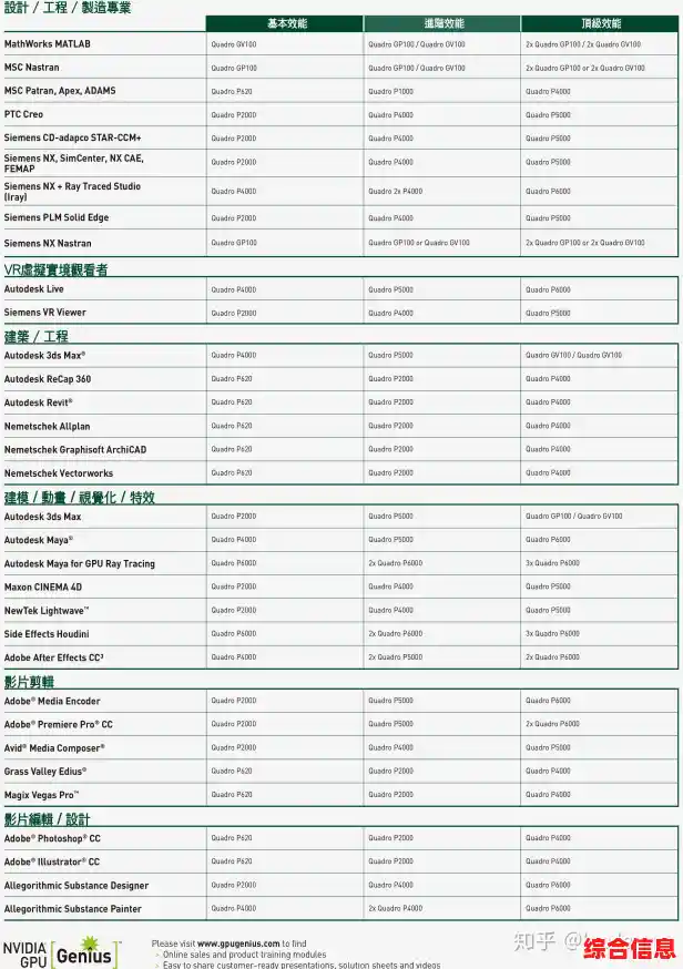 探索显卡天梯图：集显和独显的性能差异与实用选择策略