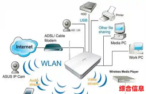 无线网卡使用全攻略，小鱼带您从安装到畅享无线网络