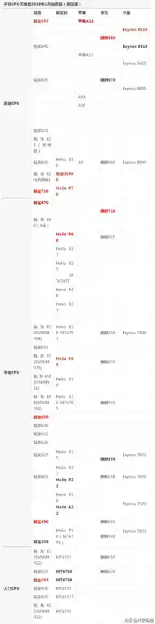 挑选最强笔记本CPU：天梯排名与性能对比实用指南