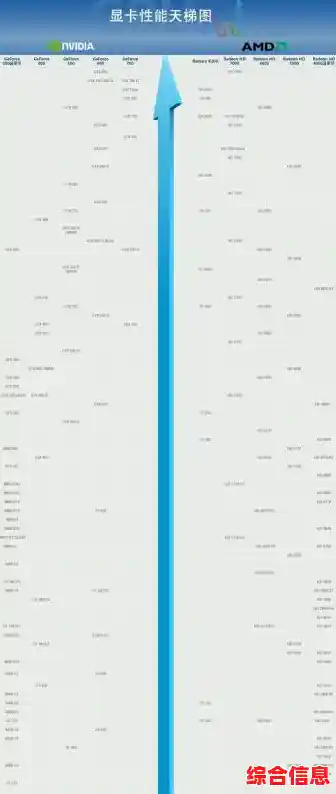 显卡天梯图v5全新发布:性能飞跃,轻松驾驭顶级游戏世界 显卡天梯图v5全新发布:性能飞跃,轻松驾驭顶级游戏世界